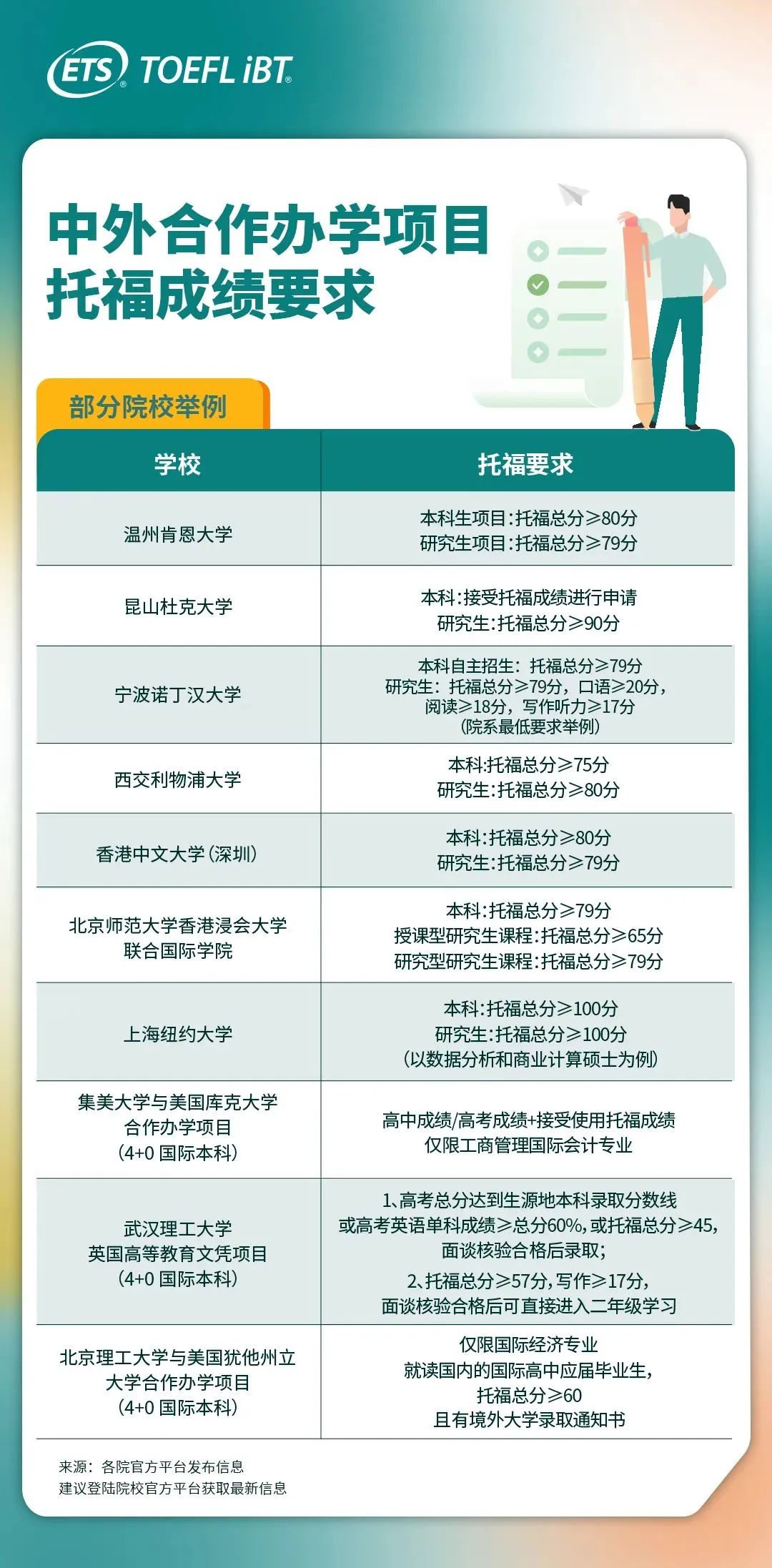 托福65分就能大学英语轻松免修+申请高校奖学金?是真的!.jpg