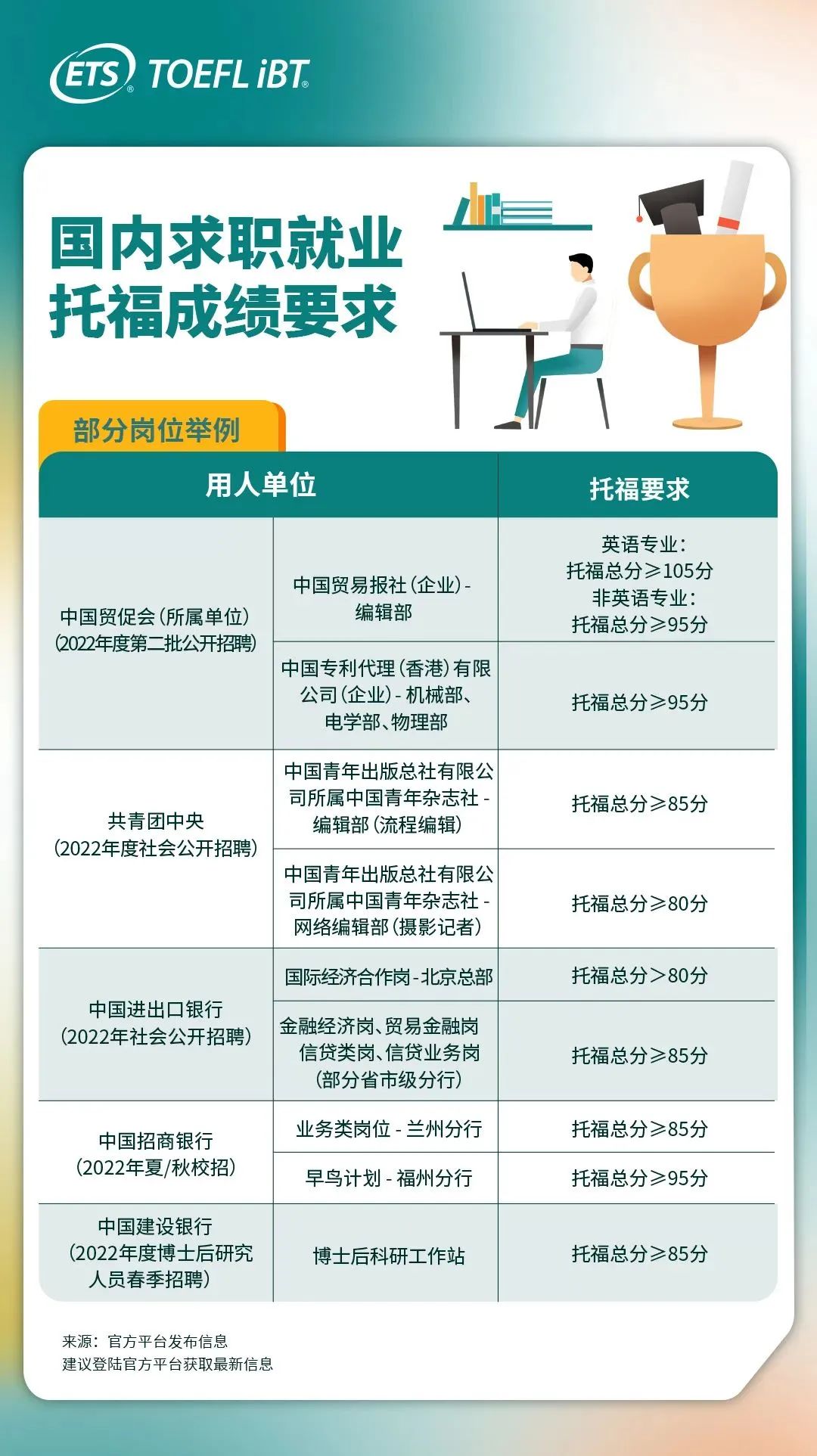 托福65分就能大学英语轻松免修+申请高校奖学金?是真的!.jpg