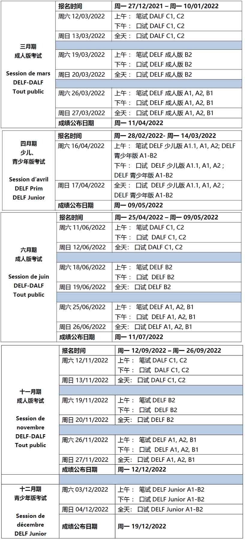 ѧע⣡DELF / DALF2022꿼