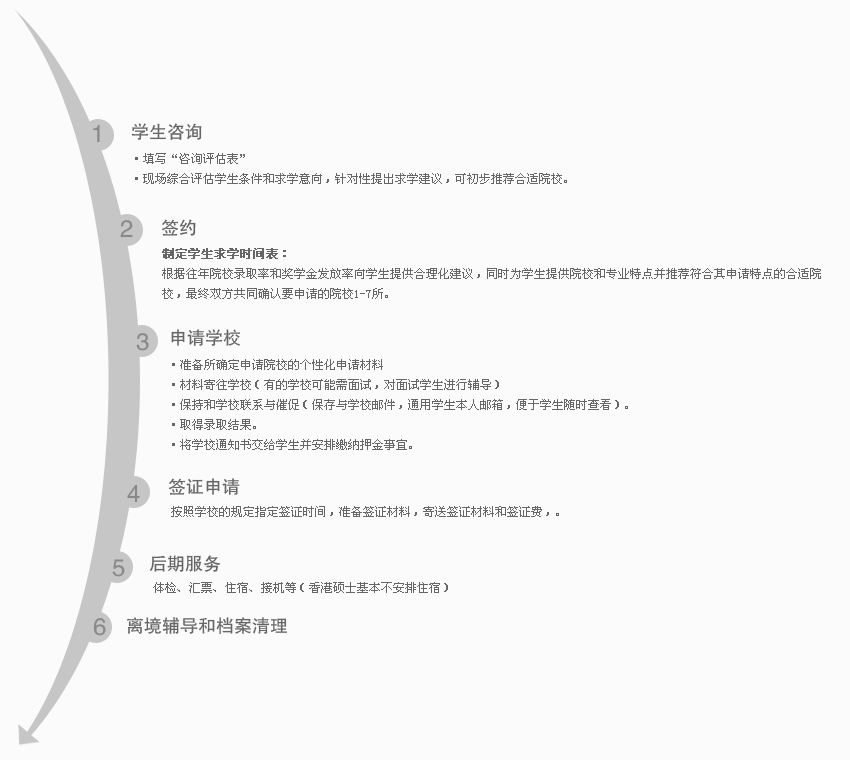 项目工作及收费流程