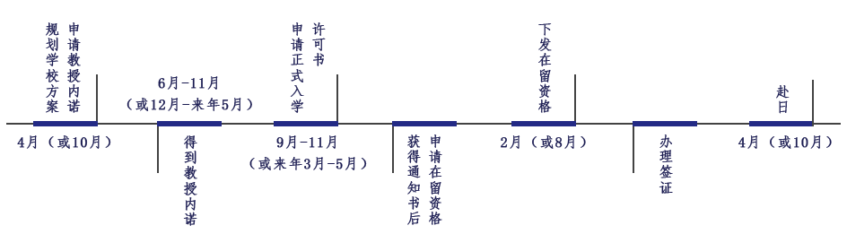 ձ˶ʿʱ