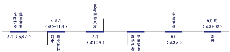˶ʿʱ