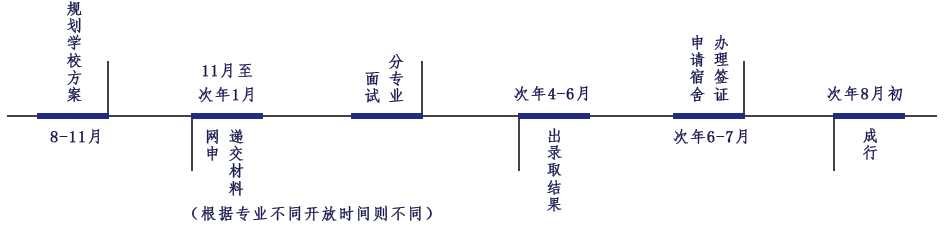¼˶ʿʱ